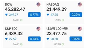 미국주식 S&P500 etf 투자 적립식과 거치식?